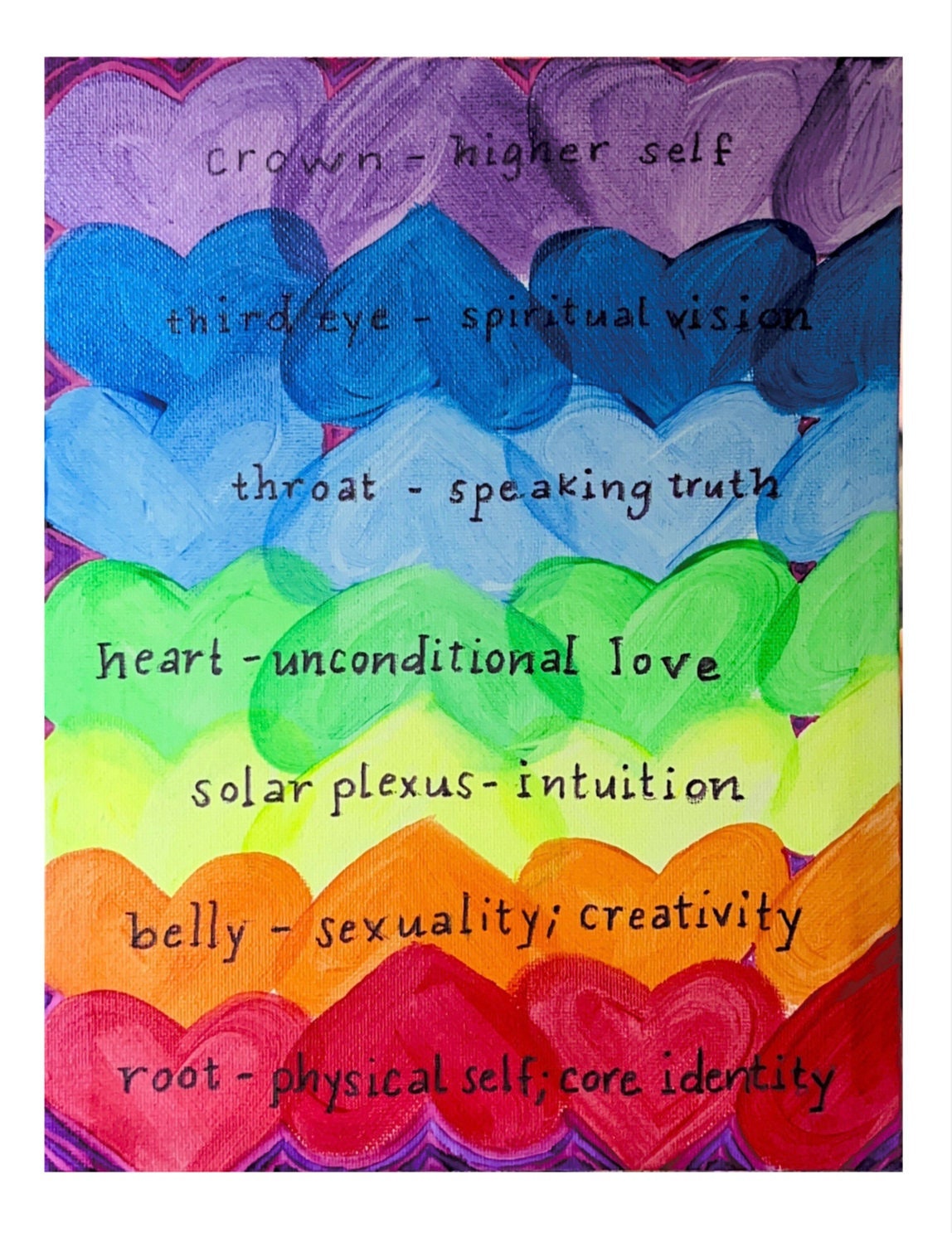 The Chakras - Spiritual Art Print